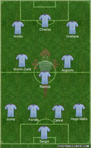 R.C. Celta S.A.D. Formation 2015