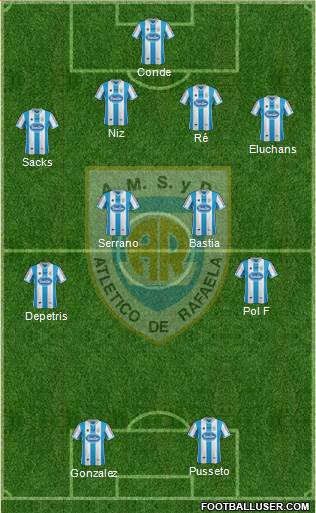 Atlético Rafaela Formation 2015