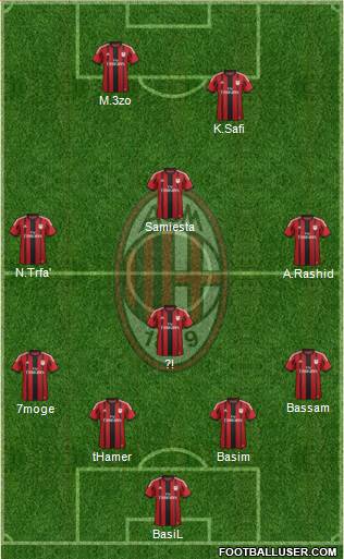 A.C. Milan Formation 2015