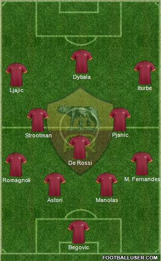 AS Roma Formation 2015