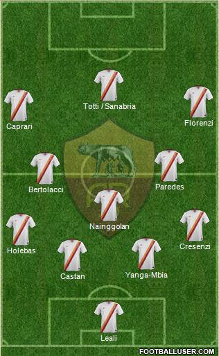 AS Roma Formation 2015