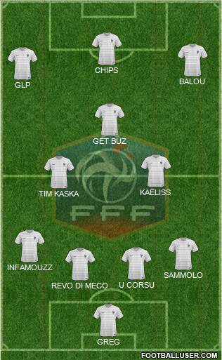 France Formation 2015