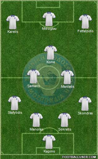 Greece Formation 2015