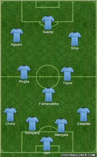 Manchester City Formation 2015