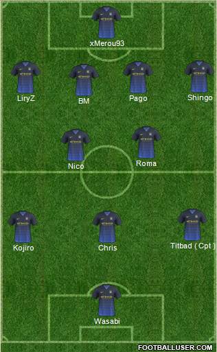 Manchester City Formation 2015