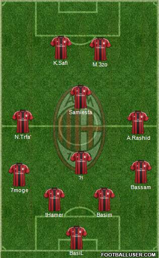 A.C. Milan Formation 2015
