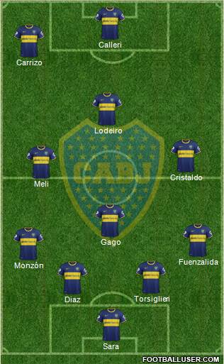 Boca Juniors Formation 2015