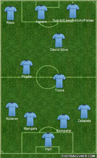 Manchester City Formation 2015
