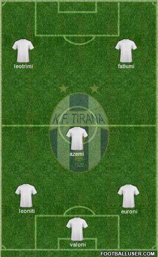 KF Tirana Formation 2015