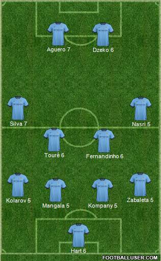 Manchester City Formation 2015