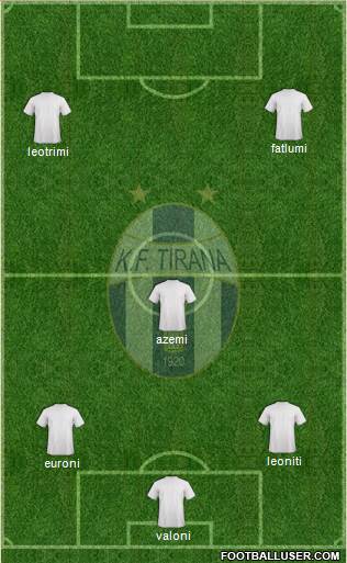 KF Tirana Formation 2015