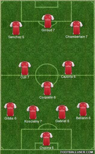 Arsenal Formation 2015