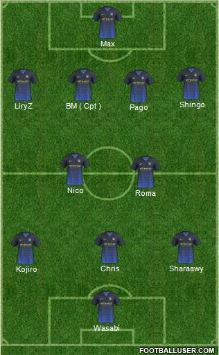 Manchester City Formation 2015