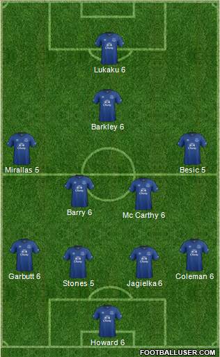 Everton Formation 2015