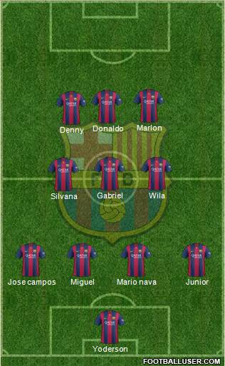 F.C. Barcelona Formation 2015