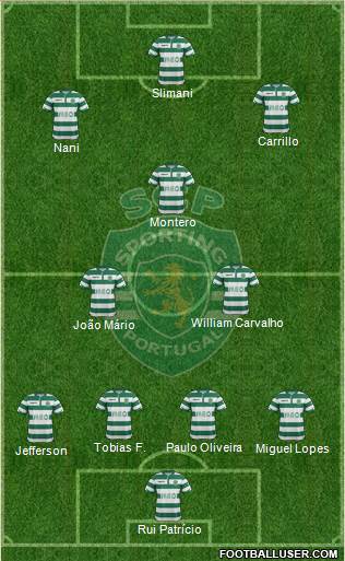 Sporting Clube de Portugal - SAD Formation 2015