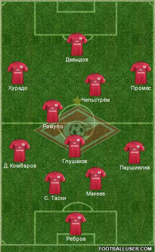 Spartak Moscow Formation 2015