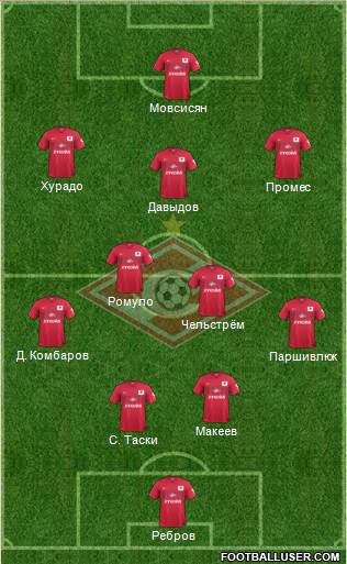 Spartak Moscow Formation 2015