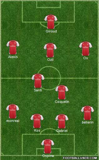 Arsenal Formation 2015