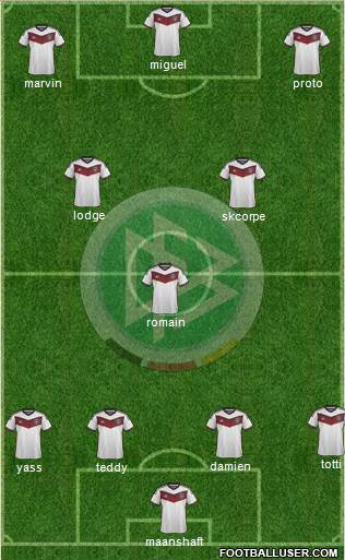 Germany Formation 2015