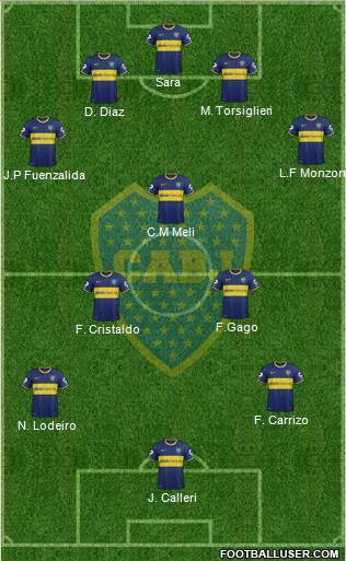 Boca Juniors Formation 2015