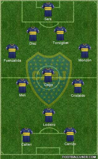 Boca Juniors Formation 2015