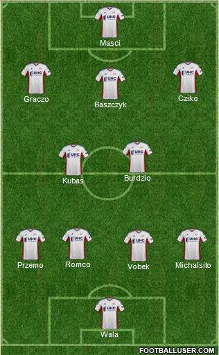 New England Revolution Formation 2015