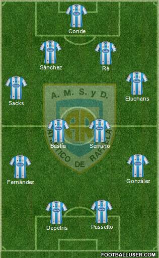 Atlético Rafaela Formation 2015