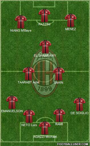 A.C. Milan Formation 2015