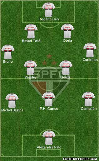 São Paulo FC Formation 2015