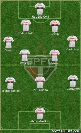 São Paulo FC Formation 2015