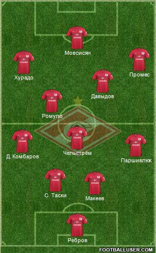 Spartak Moscow Formation 2015