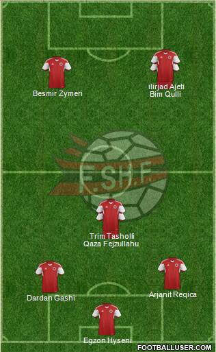 Albania Formation 2015