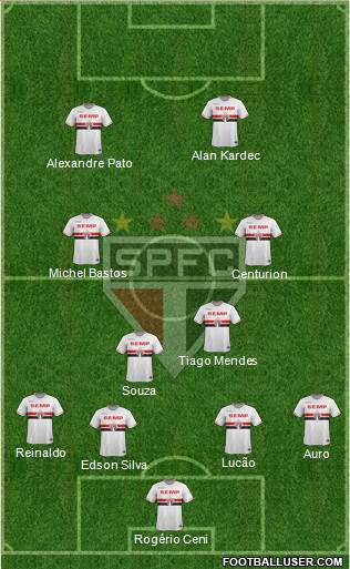 São Paulo FC Formation 2015
