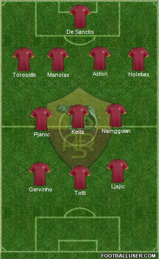 AS Roma Formation 2015