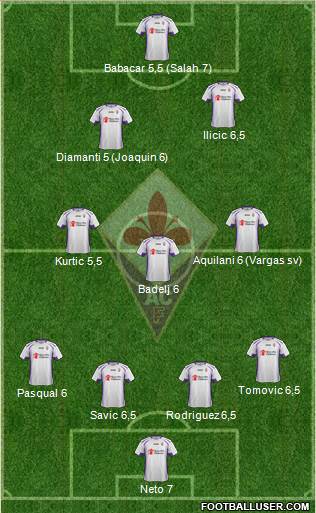 Fiorentina Formation 2015