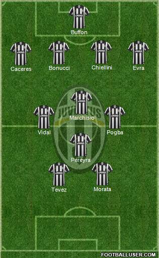 Juventus Formation 2015