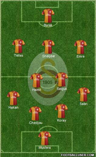 Galatasaray SK Formation 2015
