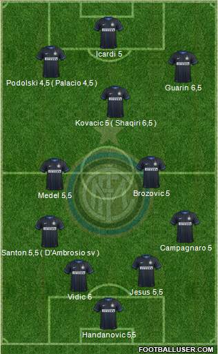 F.C. Internazionale Formation 2015