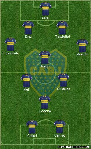 Boca Juniors Formation 2015