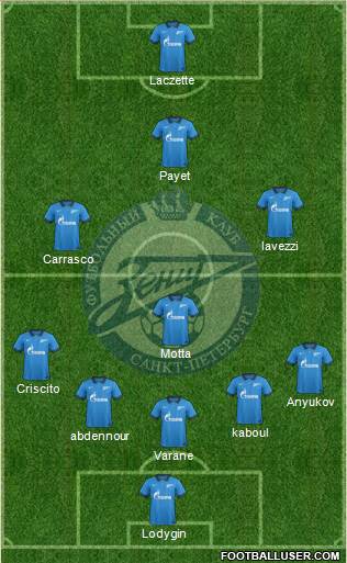Zenit St. Petersburg Formation 2015