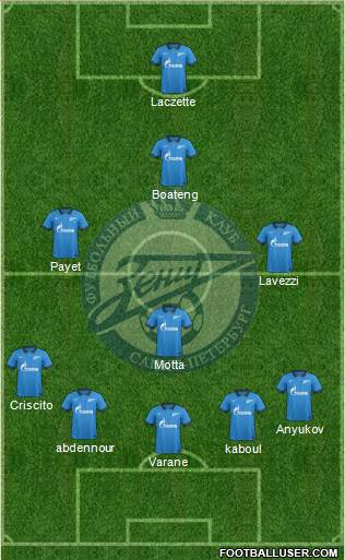 Zenit St. Petersburg Formation 2015