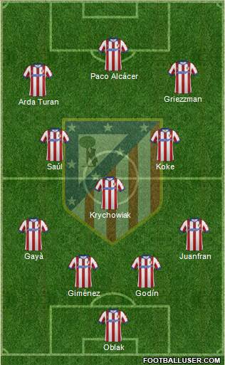 C. Atlético Madrid S.A.D. Formation 2015