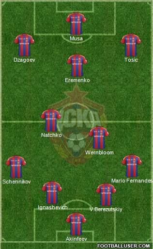 CSKA Moscow Formation 2015