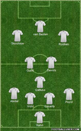 England Formation 2015