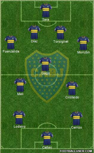 Boca Juniors Formation 2015