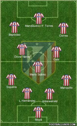 C. Atlético Madrid S.A.D. Formation 2015