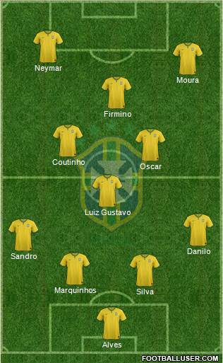 Brazil Formation 2015