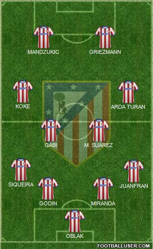 C. Atlético Madrid S.A.D. Formation 2015