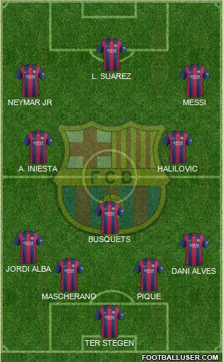 F.C. Barcelona Formation 2015